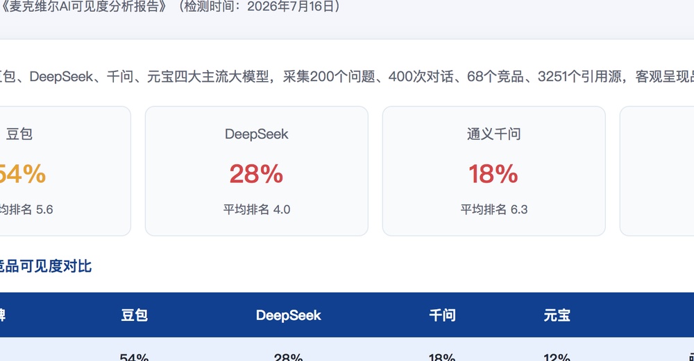 金华独立站SEO优化